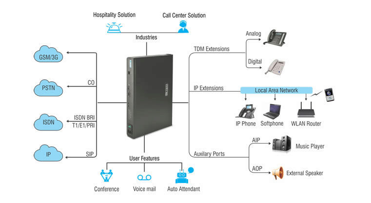 The Next-generation Hardware Platform